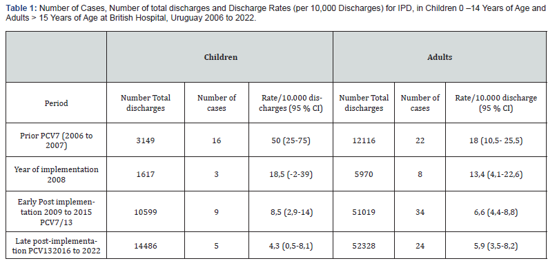 Click here to view Large Tablr 1