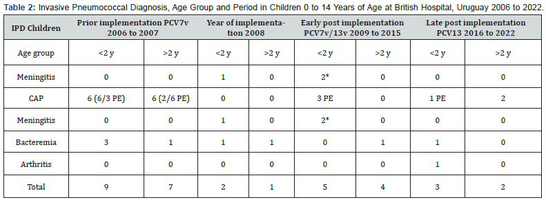 Click here to view Large Tablr 2