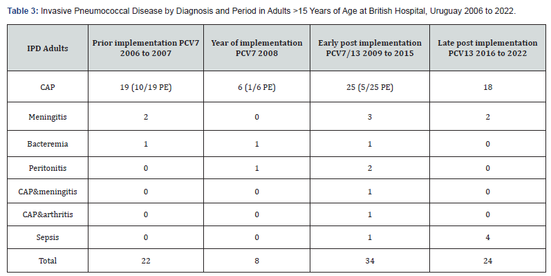 Click here to view Large Tablr 3