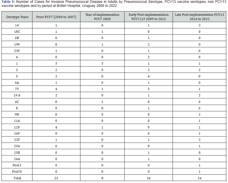 Click here to view Large Tablr 5
