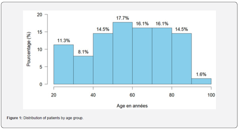 Click here to view Large Figure 1