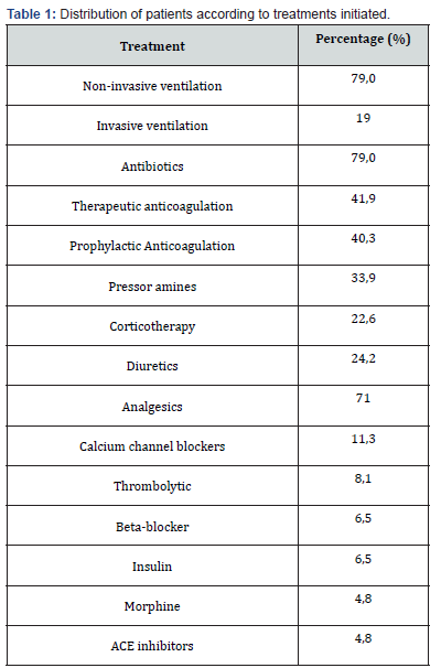 Click here to view Large Table 1