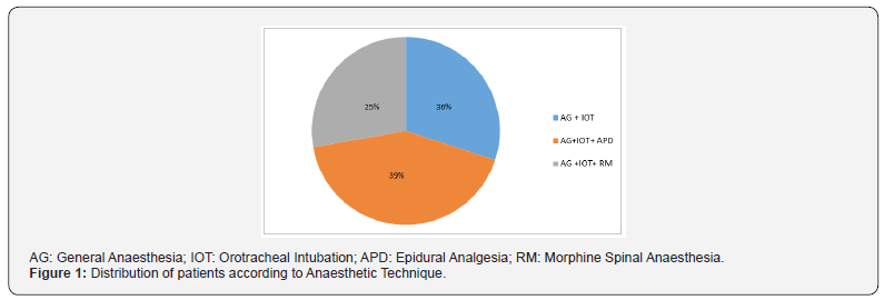 Click here to view Large Figure 1