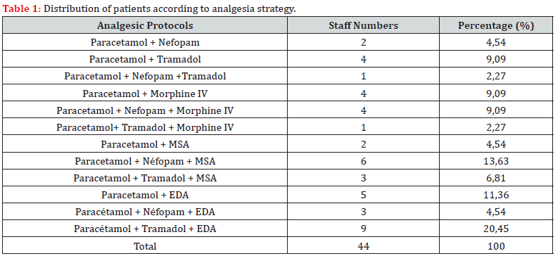 Click here to view Large Table 1