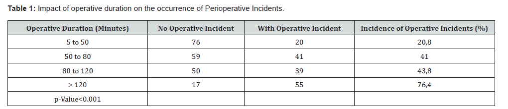 Click here to view Large Table 1