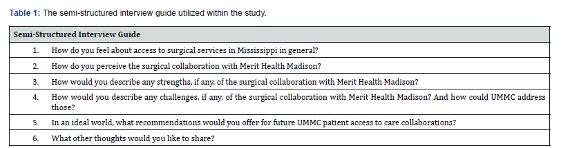 Click here to view Large Table 1