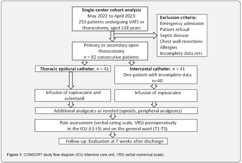 Click here to view Large Figure 1