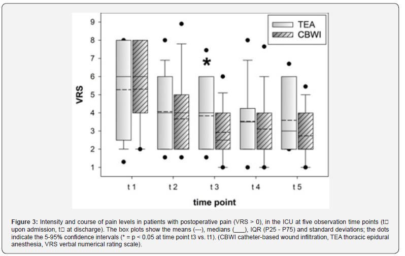 Click here to view Large Figure 3