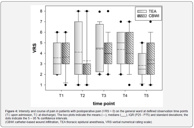 Click here to view Large Figure 4