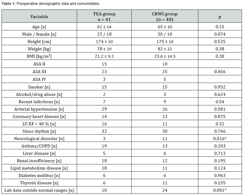 Click here to view Large Table 1