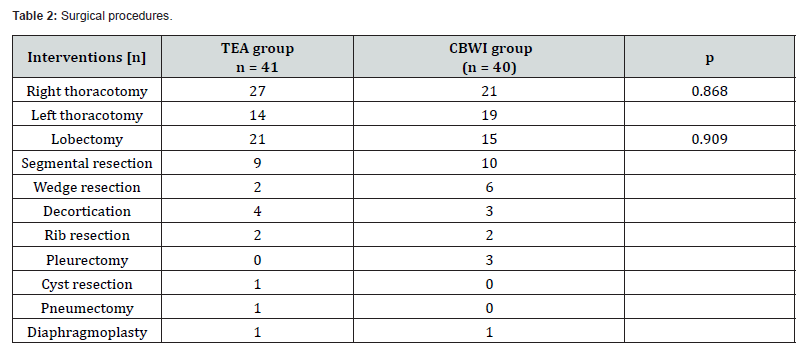 Click here to view Large Table 2