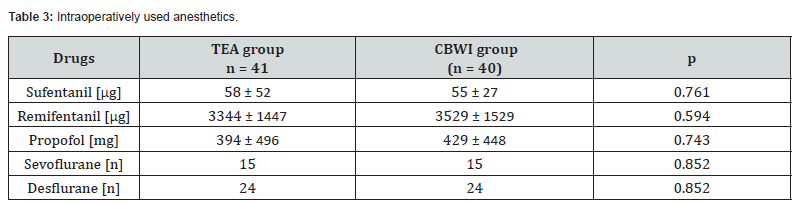 Click here to view Large Table 3