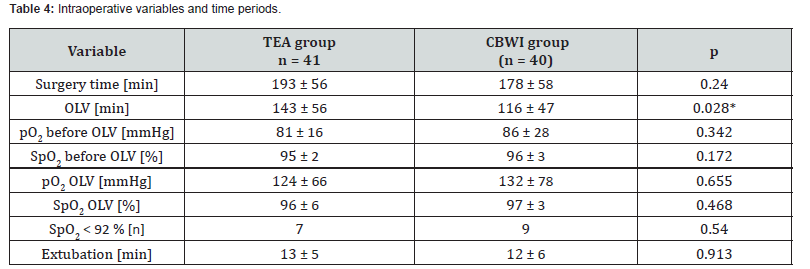 Click here to view Large Table 4