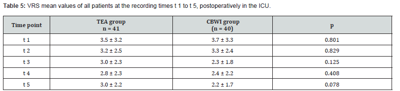 Click here to view Large Table 5