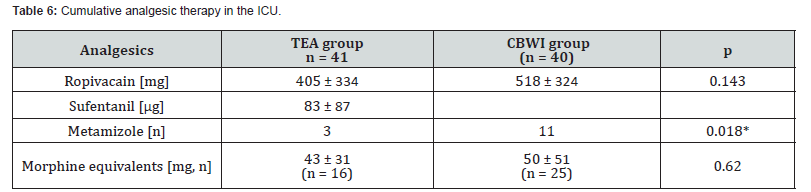 Click here to view Large Table 6