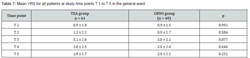 Click here to view Large Table 7