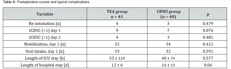 Click here to view Large Table 8