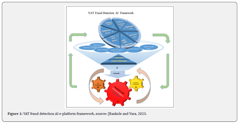 Click here to view Large Figure 1
