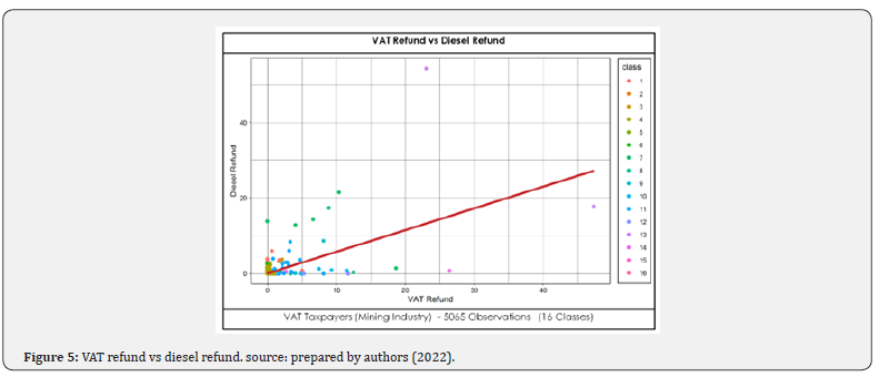 Click here to view Large Figure 5
