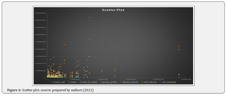 Click here to view Large Figure 6