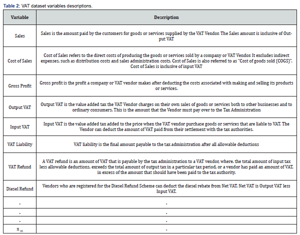 Click here to view Large Table 2
