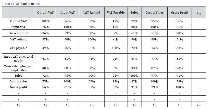 Click here to view Large Table 4
