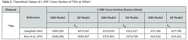 Click here to view Large Table 2