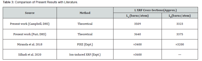 Click here to view Large Table 3