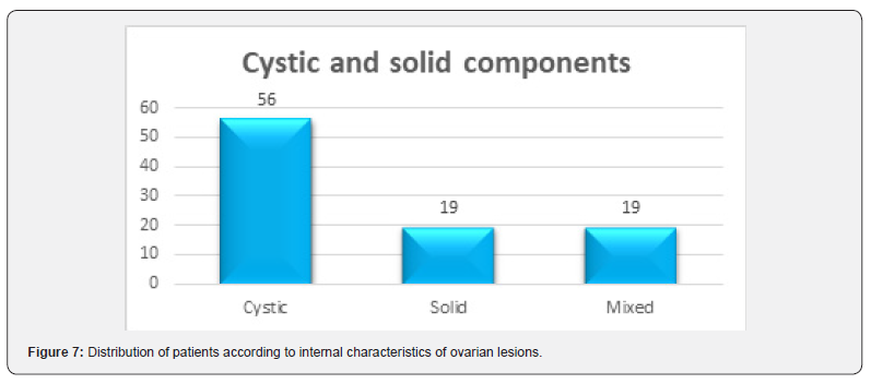 Click here to view Large Figure 7