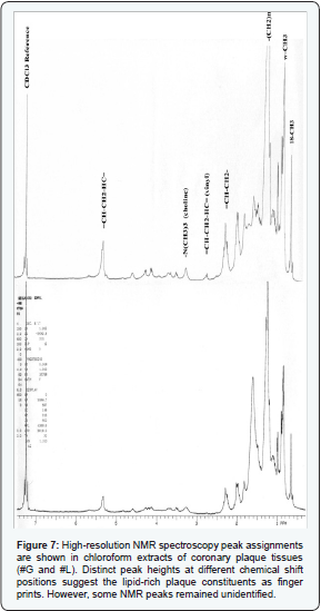Click here to view Large Figure 7