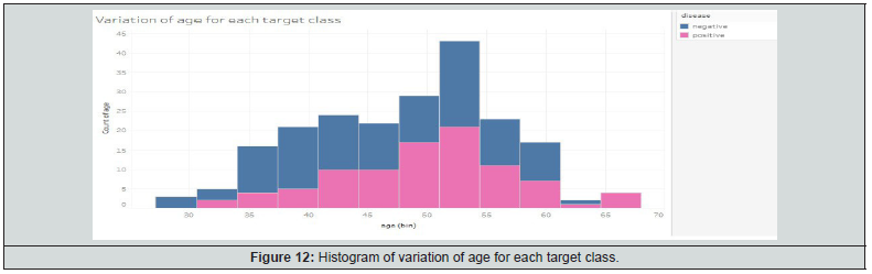 Click here to view Large Figure 12