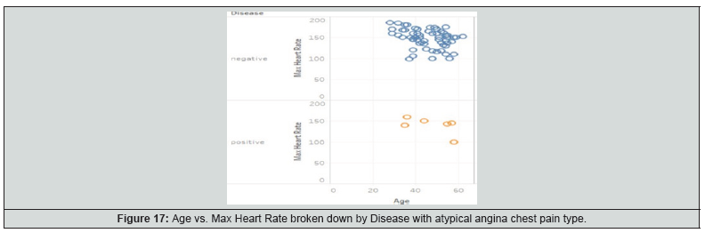 Click here to view Large Figure 17