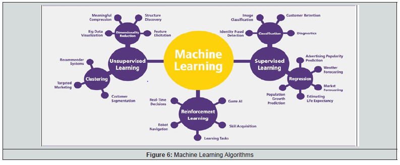 Click here to view Large Figure 6