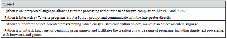 Click here to view Large Table 4