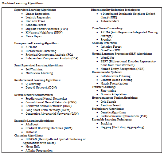 Click here to view Large Table 4A