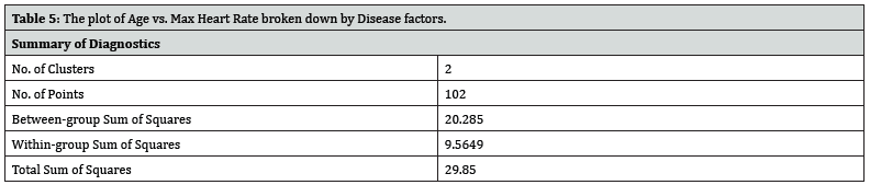Click here to view Large Table 5