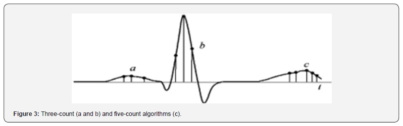Click here to view Large Figure 3