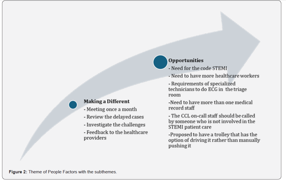 Click here to view Large Figure 2