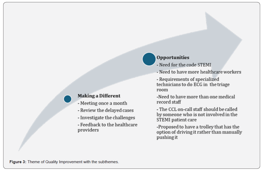Click here to view Large Figure 3