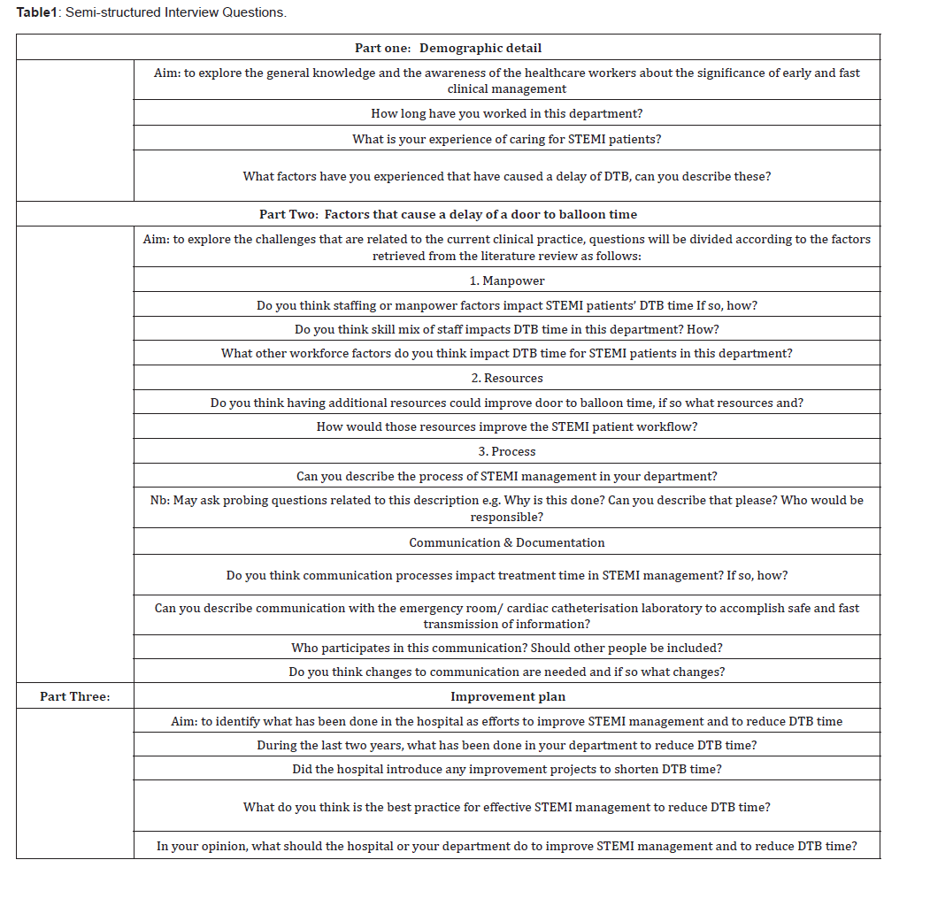Click here to view Large Table 1