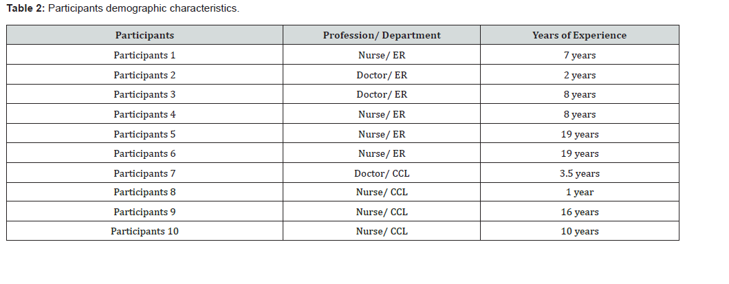 Click here to view Large Table 2