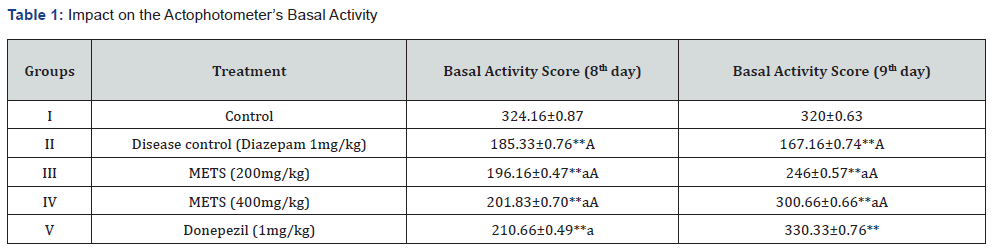 Click here to view Large Table 1