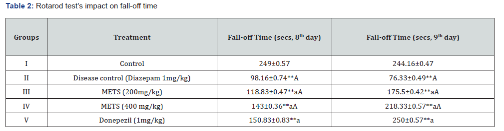 Click here to view Large Table 2