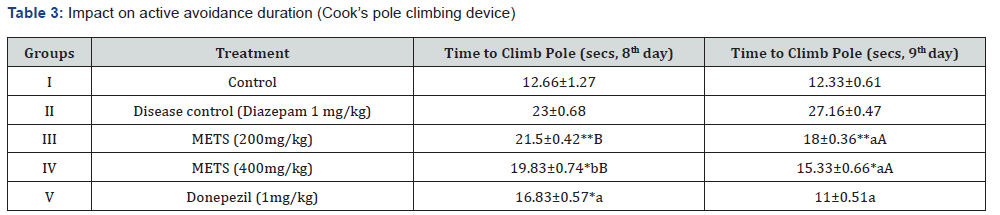 Click here to view Large Table 3