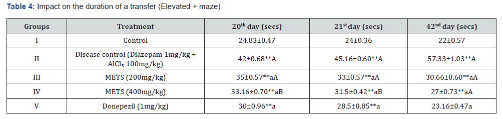 Click here to view Large Table 4