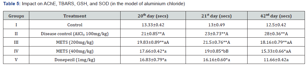 Click here to view Large Table 5