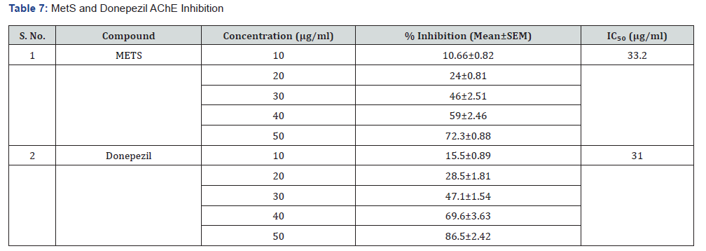 Click here to view Large Table 7